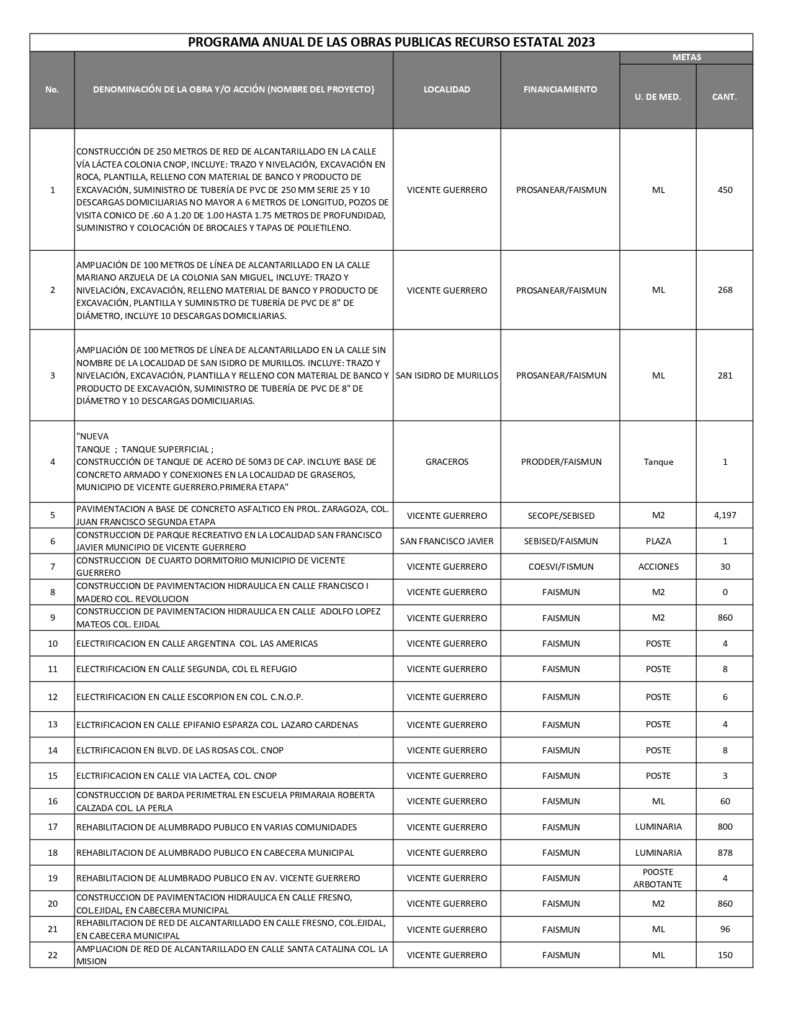 Programa de Obra Estatal 2023